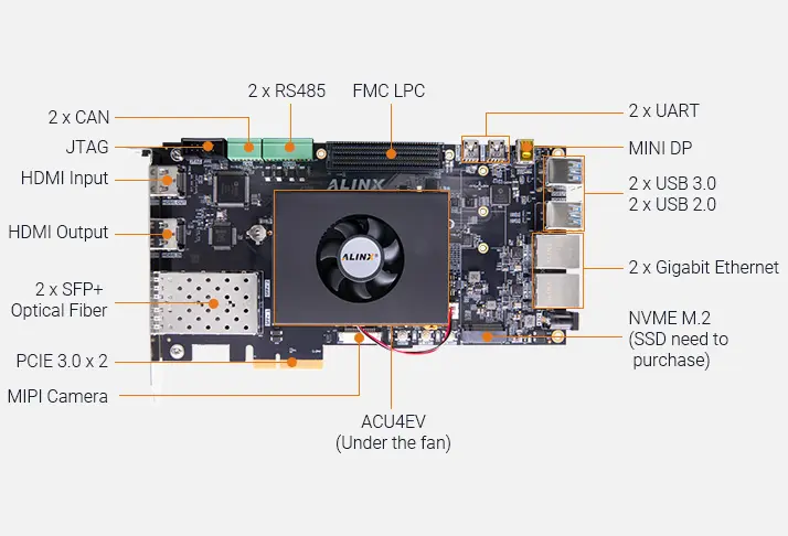 Демонстрация товара ALINX AXU5EVB-P