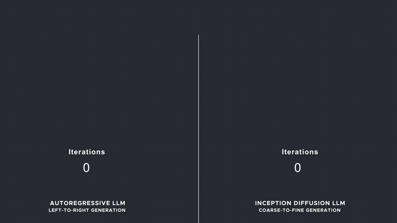 skorost-generaczii-koda-diffuzionnoj-llm-mercury