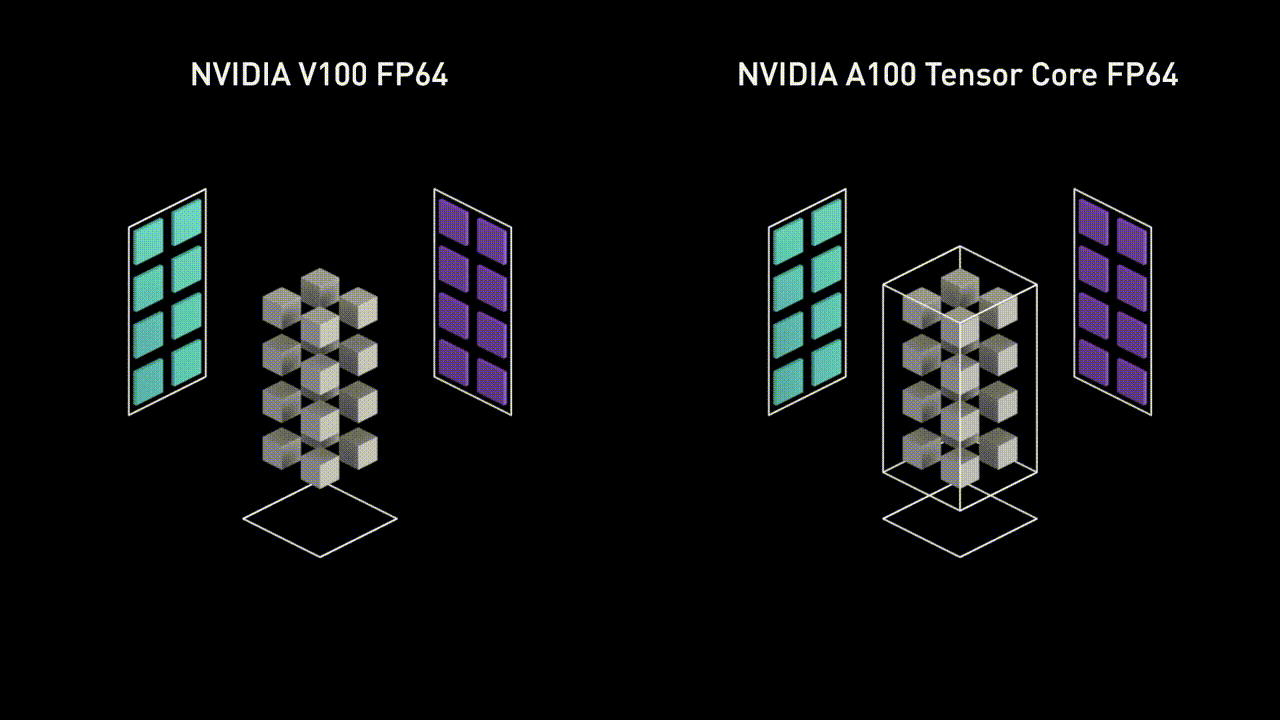 skhema-raboty-formata-fp64-tensor-core