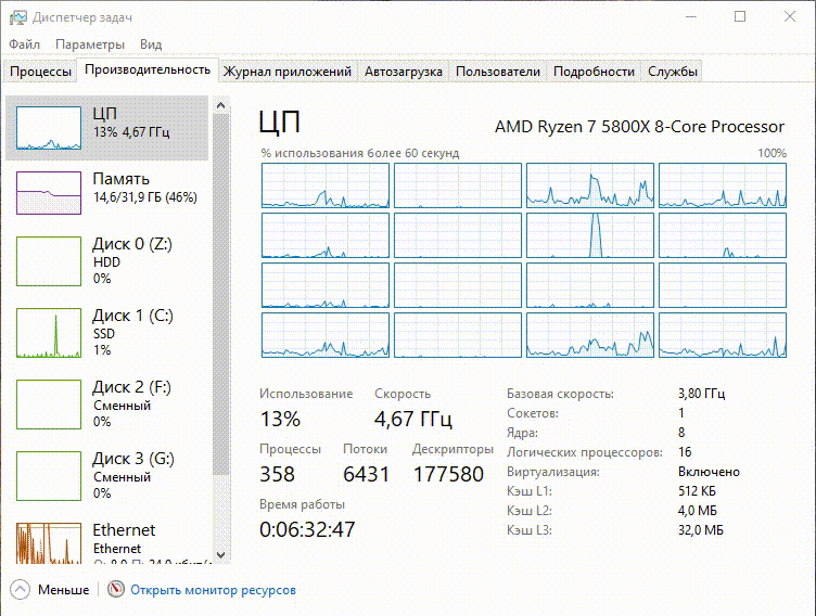 Тест производительности процессора AMD Ryzen 7 5800X