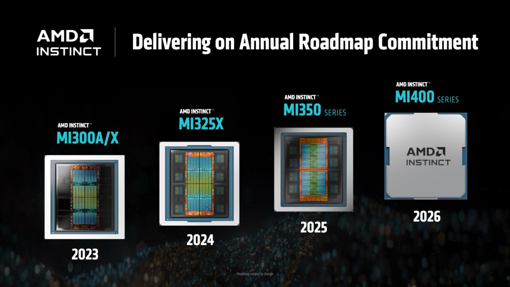 Анонс AMD Instinct MI400X — первый конкурент Nvidia Vera Rubin