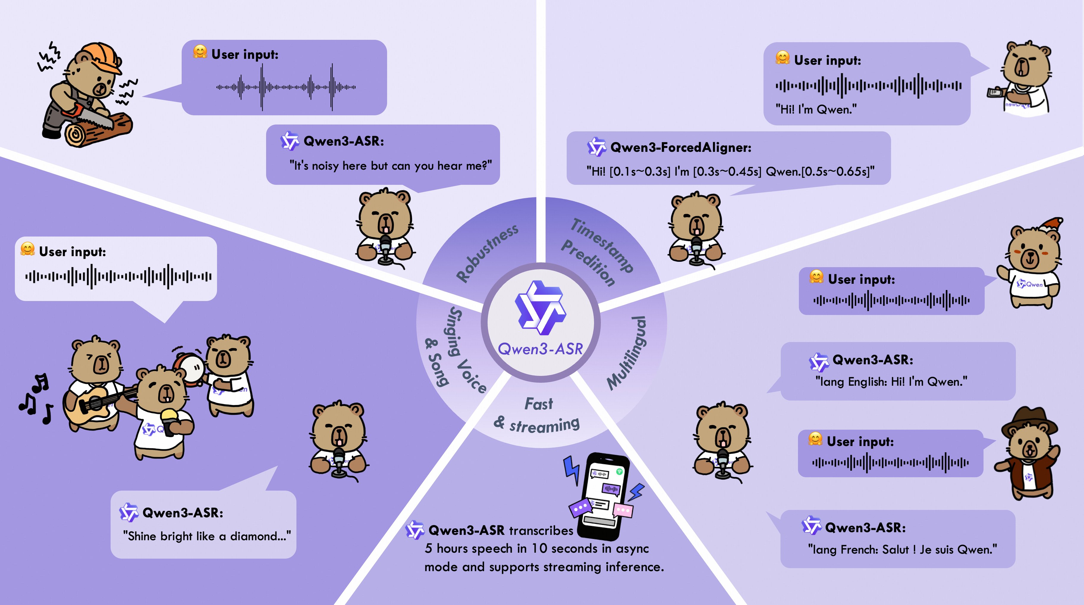 Qwen3-ASR и Qwen3-ForcedAligner: Alibaba усиливает позиции open-source ASR
