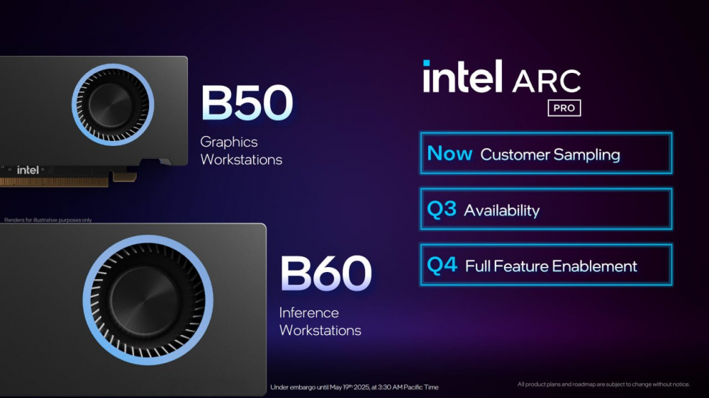 Обзор Intel Arc Pro B50 и B60 — новые GPU для мультимедиа и инференса