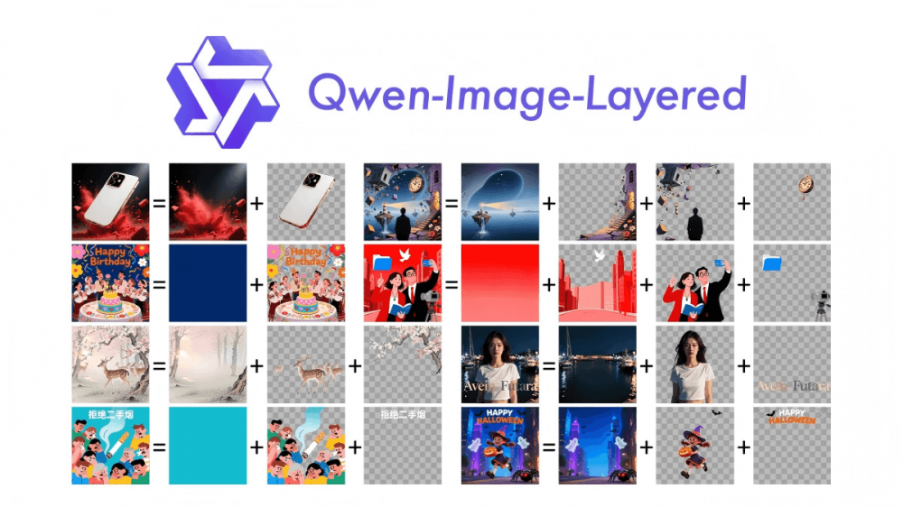 Alibaba представила Qwen-Image-Layered: ИИ-генератор с редактированием слоев