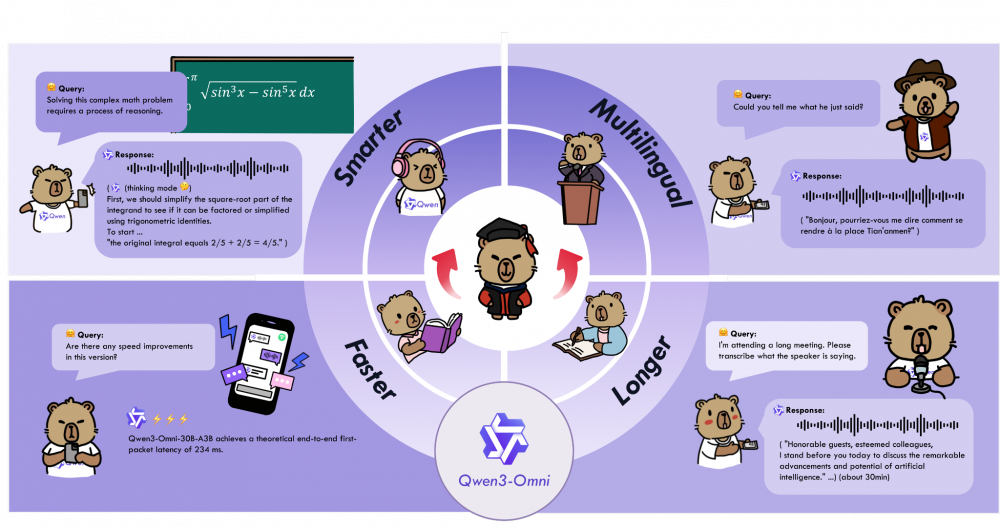 Qwen3-Omni: первый мультитул в мире LLM