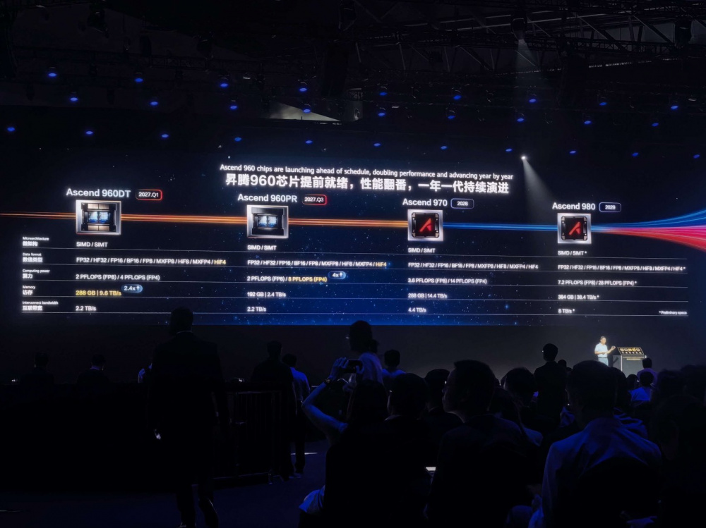 Huawei выпустит ИИ-ускорители Ascend 960DT и Ascend 960PR в 2027 году