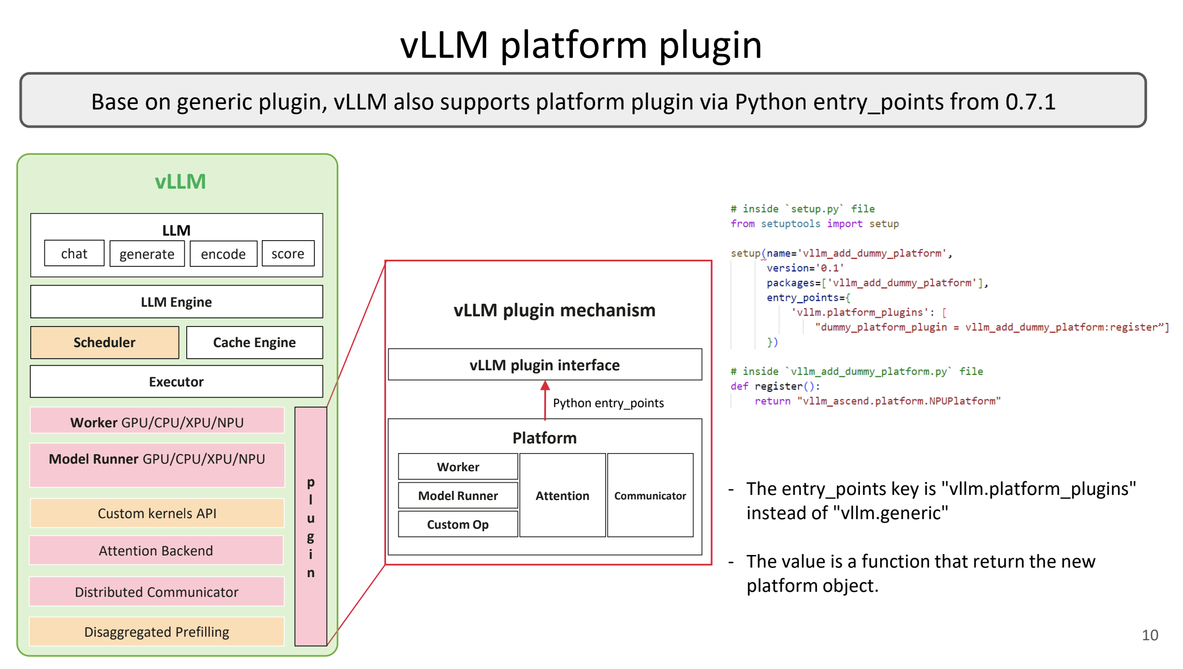 vLLM добавили плагины для удобной модификации движка