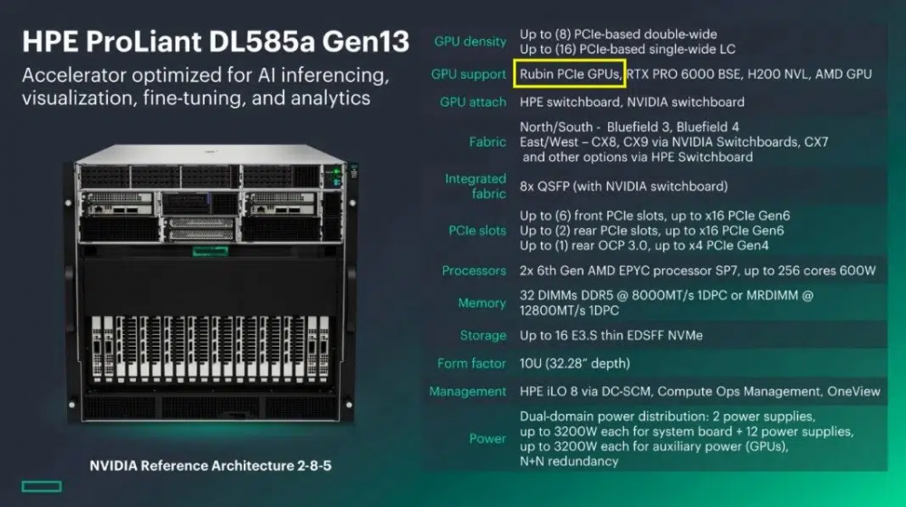 HPE упомянула PCIe-версию NVIDIA Rubin в презентации сервера ProLiant DL585a Gen13