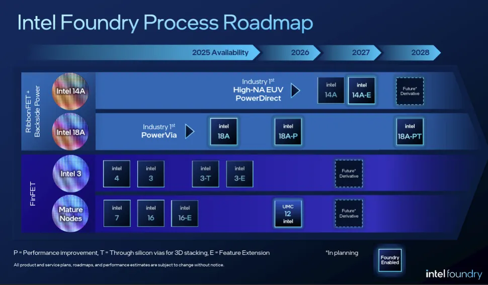 Intel представила техпроцессы 18A-P, 18A-PT, 14A и 14A-E