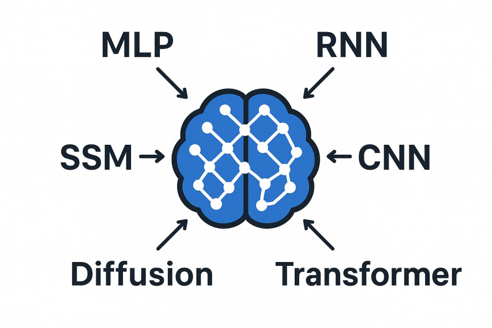 Архитектуры искусственного интеллекта в 2025: от трансформеров до диффузионных LLM