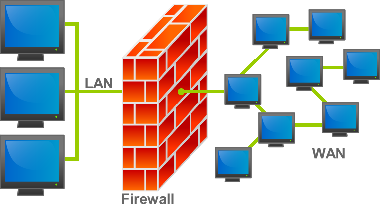 Аппаратный и программный Firewall: что это, где используется, и в чем их отличия