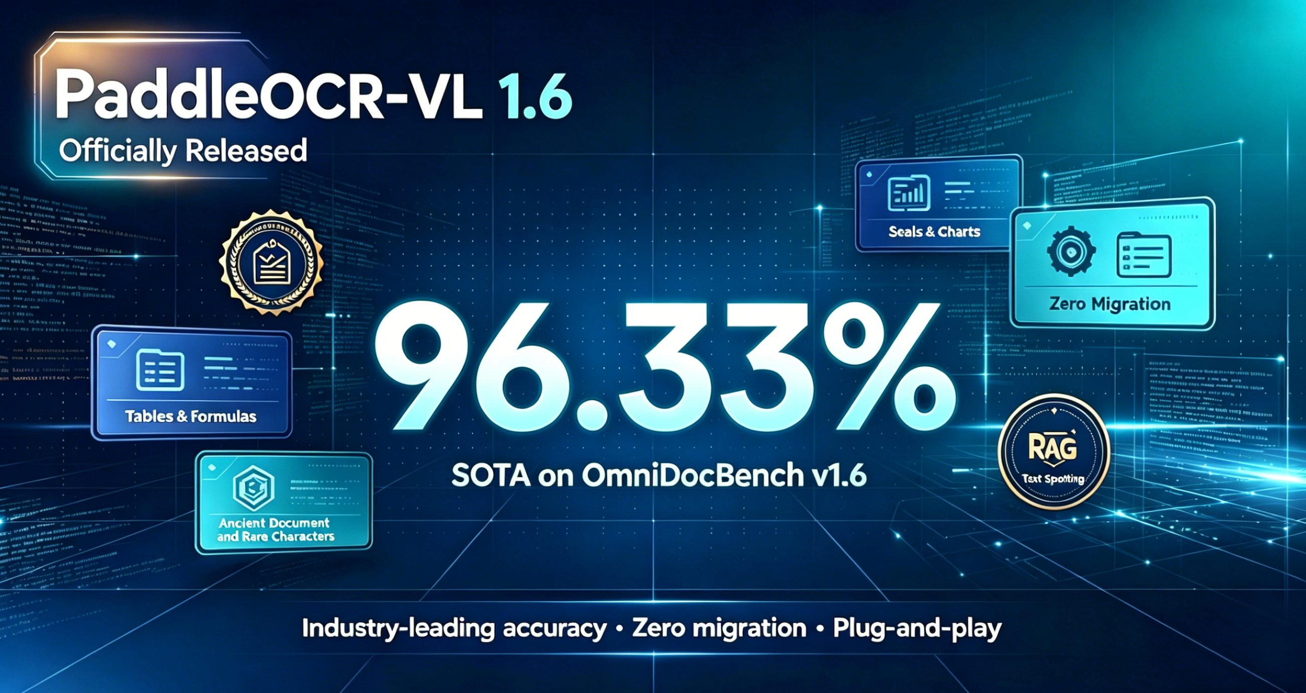 Вышла PaddleOCR-VL-1.6 — новая лучшая OCR-модель с точностью 96.33%