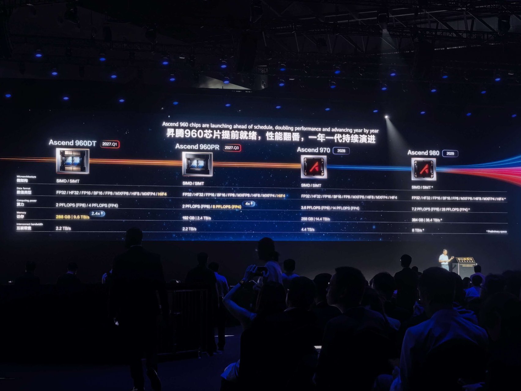 Huawei выпустит ИИ-ускорители Ascend 960DT и Ascend 960PR в 2027 году