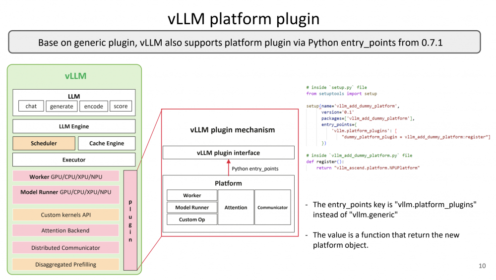 vLLM добавили плагины для удобной модификации движка