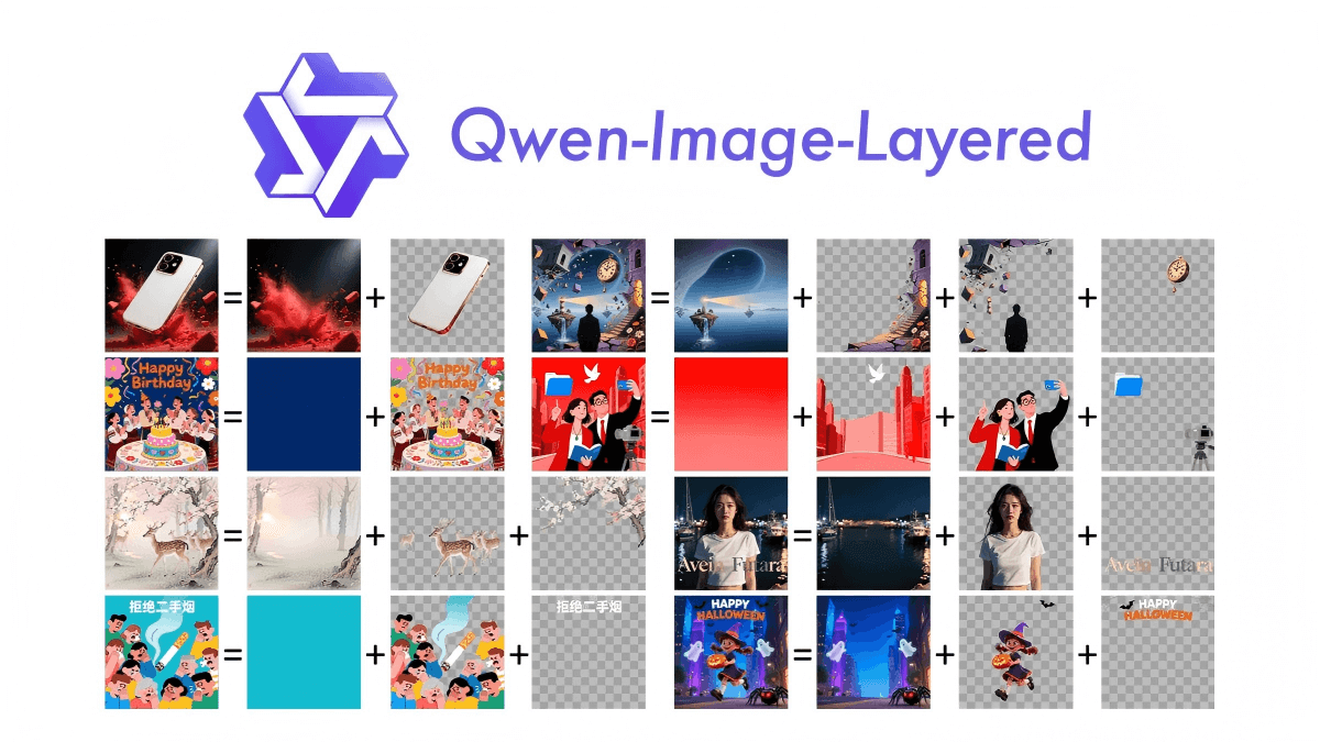 Alibaba представила Qwen-Image-Layered: ИИ-генератор с редактированием слоев