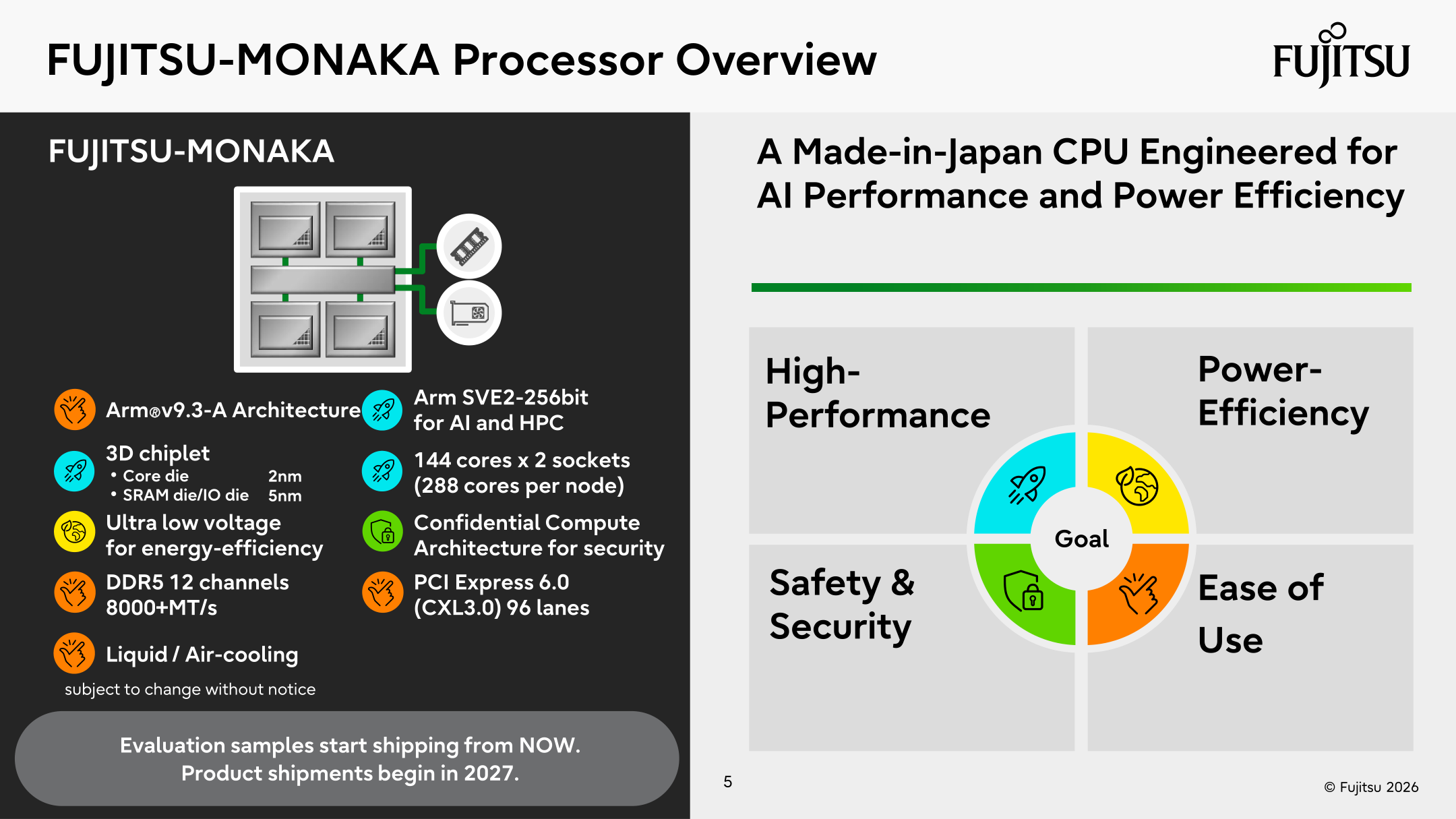 Fujitsu Monaka — передовые процессоры для энергоэффективных ИИ-серверов и HPC-кластеров