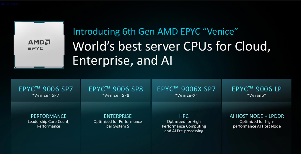AMD представила EPYC 9006 Venice — новое семейство серверных CPU на архитектуре Zen 6 с рекордной производительностью и плотностью вычислений