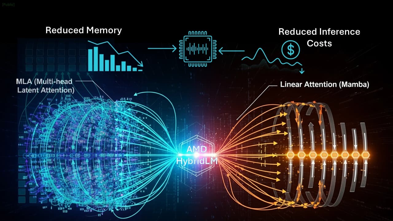 AMD-HybridLM: новое семейство гибридных LLM