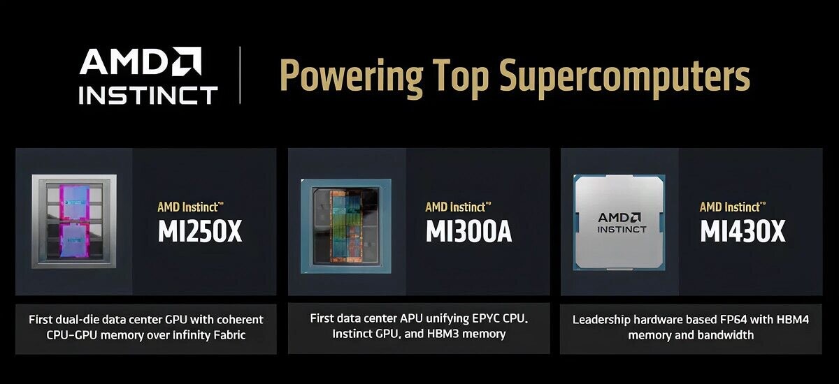 AMD Instinct MI430X: ускоритель для HPC с 432 ГБ памяти HBM4
