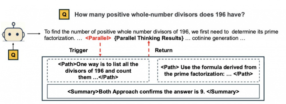 Parallel-R1: революционная система, обучающая ИИ мыслить параллельно
