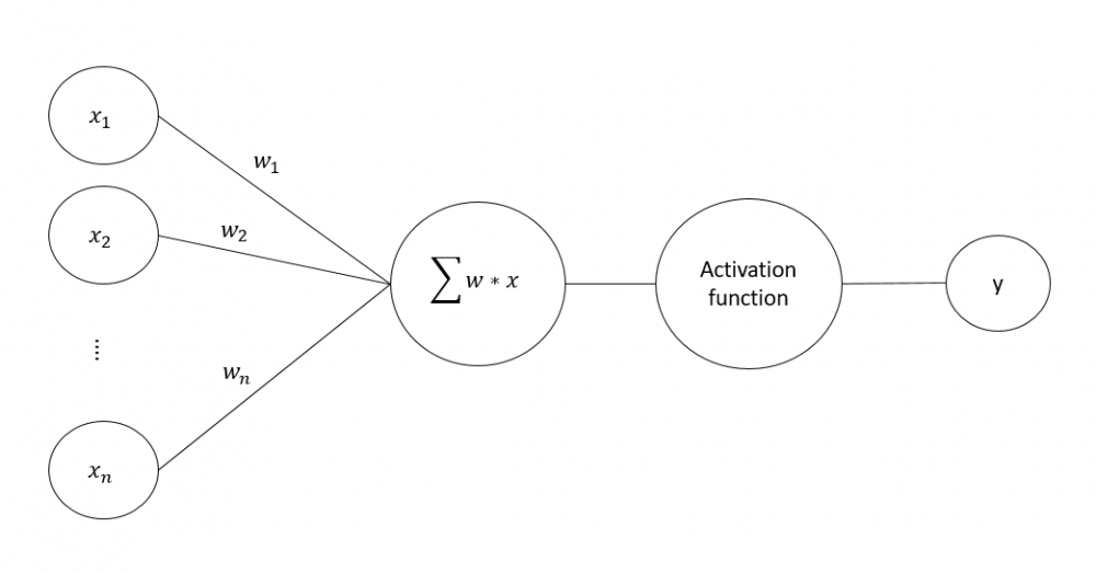 Что такое параметры модели: почему DeepSeek бывает на 7B, 70B и 405B