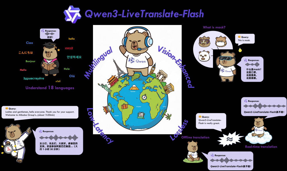 Qwen3‑LiveTranslate: ИИ-перевод в реальном времени