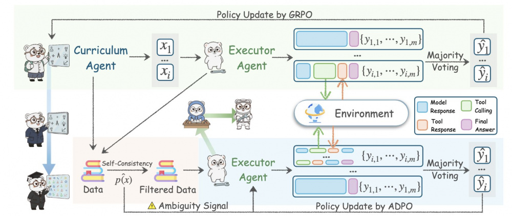 Agent0: прорыв в автономном самообучении ИИ