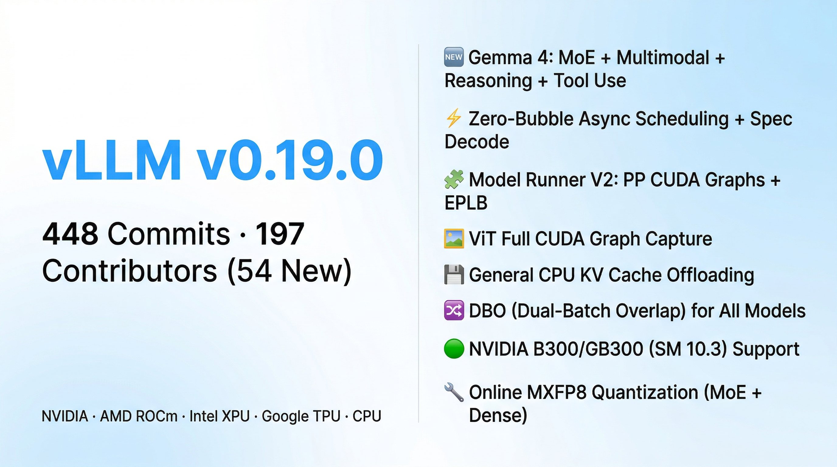 vLLM v0.19.0: больше производительности, больше совместимости