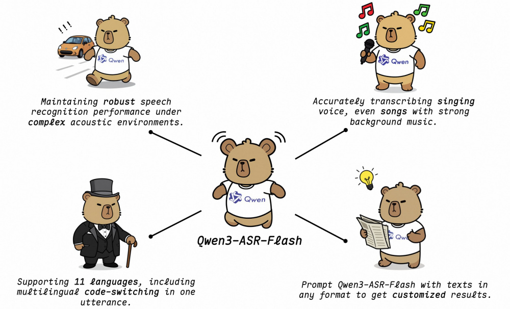 Alibaba Qwen3-ASR-Flash — передовая модель для распознавания речи