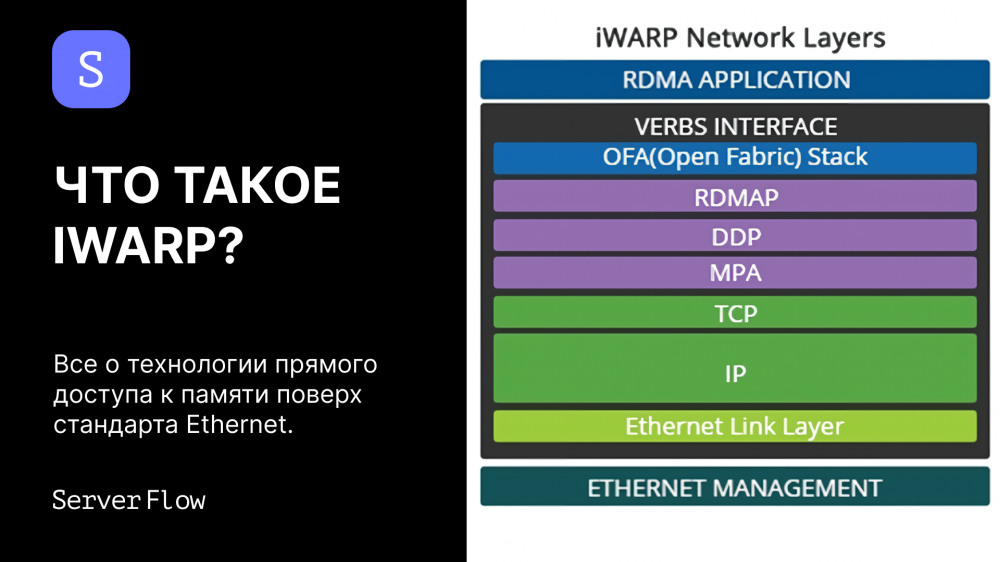 Что такое iWARP — особенности, преимущества, недостатки