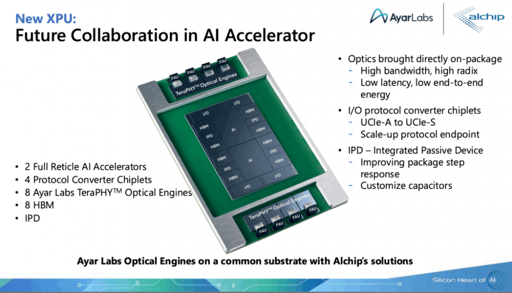 ИИ-ускорители с оптикой: Alchip Technologies и Ayar Labs готовят инновационные XPU
