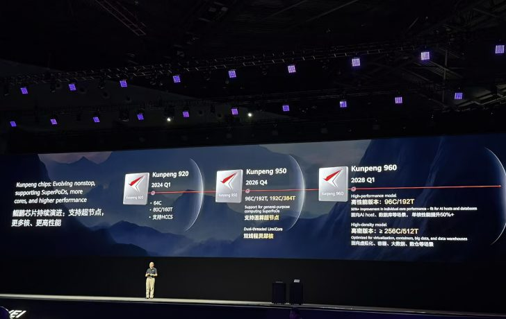 Huawei Kunpeng 950 и 960: новое поколение CPU от китайского IT-гиганта