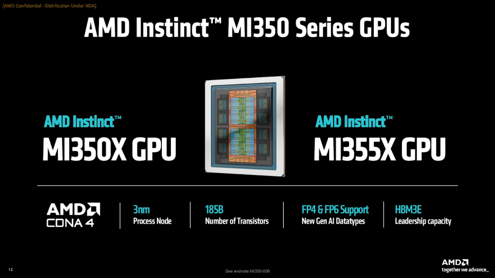 AMD официально представила Instinct MI350X и MI355X