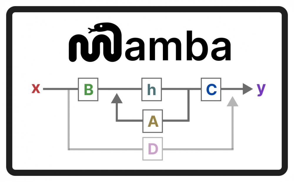 State Space Models и Mamba: новое поколение архитектур после трансформеров