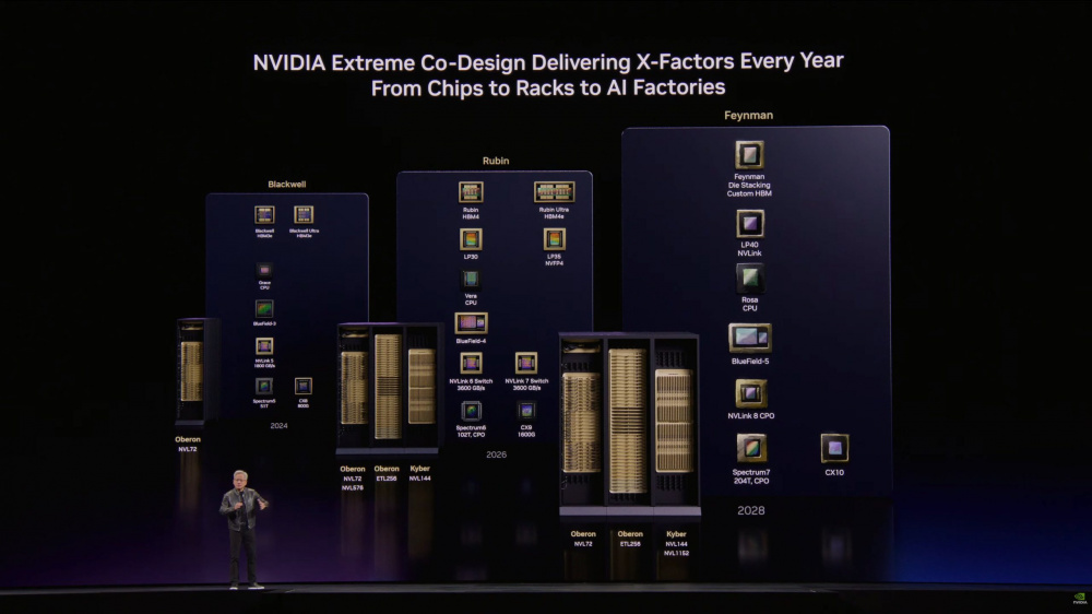 Nvidia Feynman на GTC 2026: новые подробности об ИИ-ускорителях следующего поколения