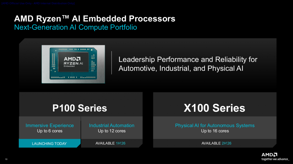 AMD представила Ryzen AI Embedded P100 и X100