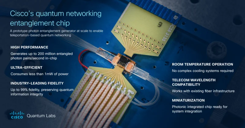 Cisco представила чип для создания масштабируемых квантовых сетей