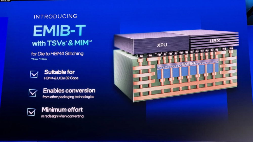 Intel представила новые технологии упаковки процессоров