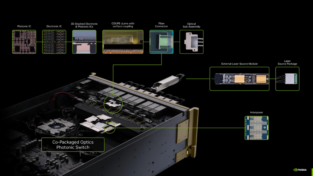NVIDIA Spectrum-X Ethernet Photonics — первая в мире встроенная оптика со скоростью 200 Гбит/с