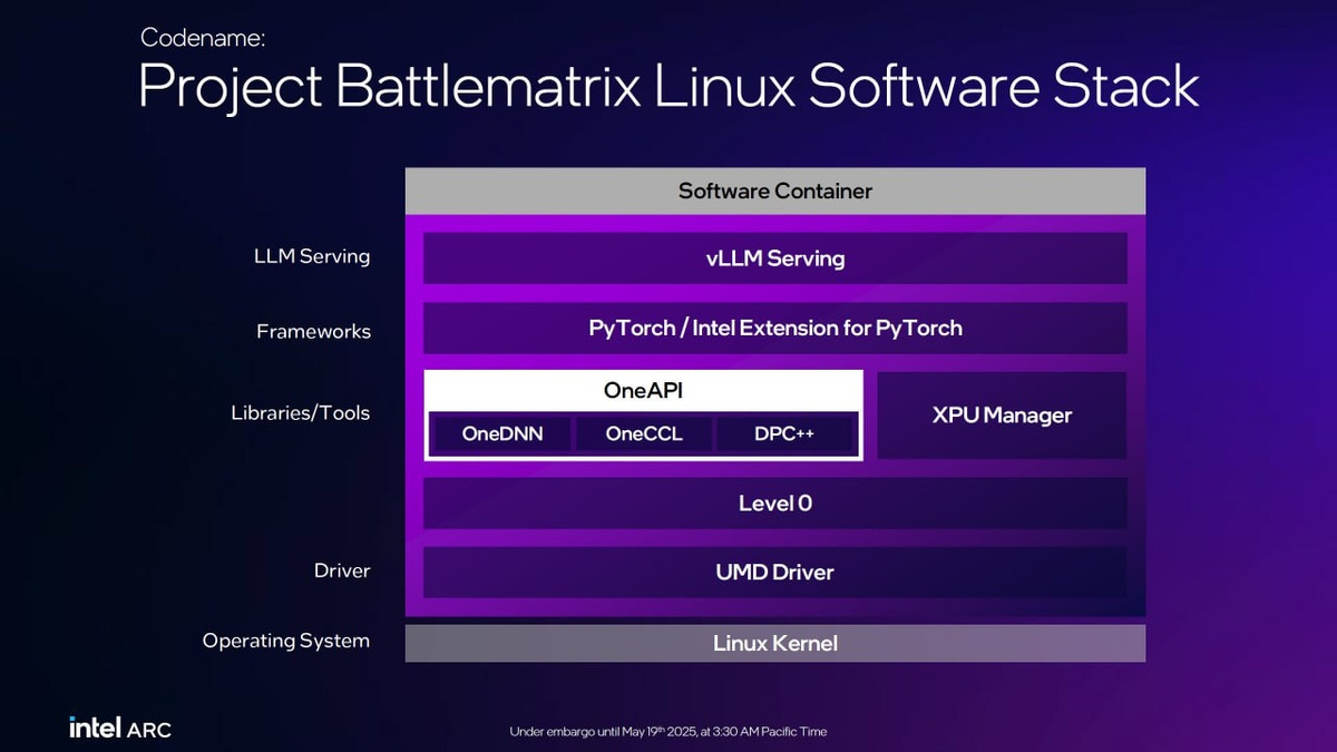 Intel анонсировала обновление Project Battlematrix