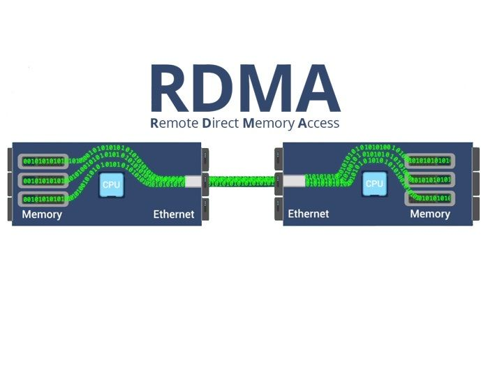 RDMA — что это такое и как оно работает?