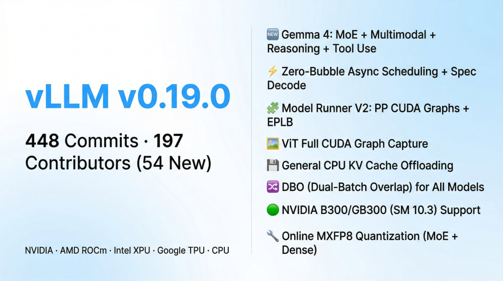 vLLM v0.19.0: больше производительности, больше совместимости