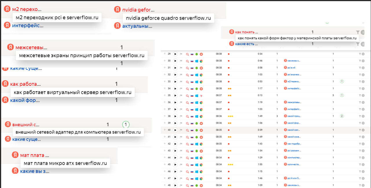 Атака ботами на ServerFlow. Передаем привет организатору