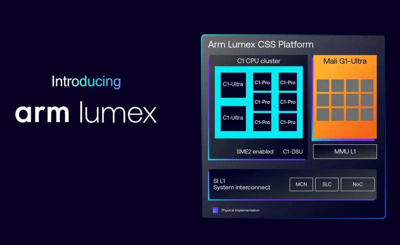 Arm Lumex C1: ИИ-ядра для мобильных устройств и ПК