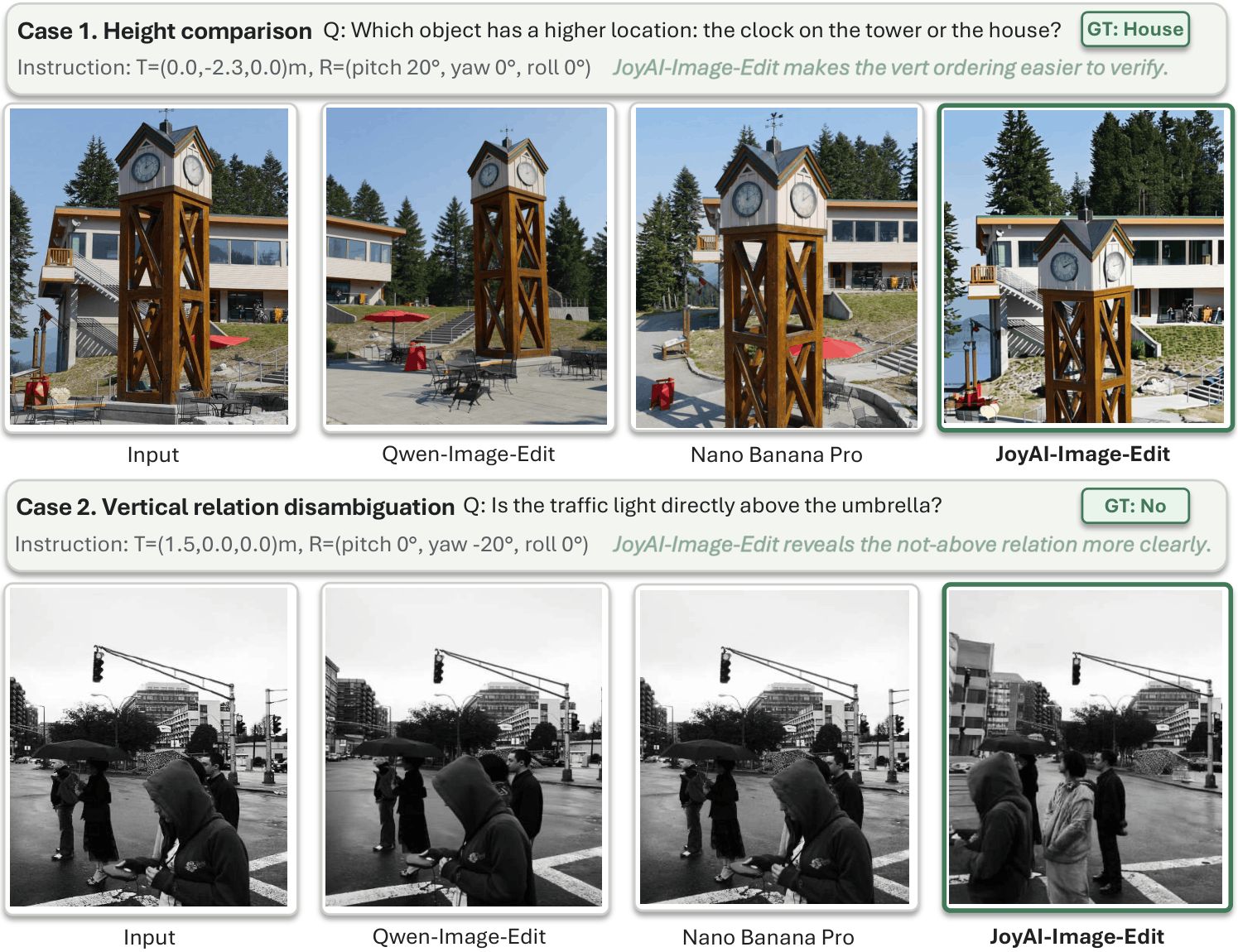 JoyAI-Image-Edit: легкие модели для генерации и редактирования изображений в open-source