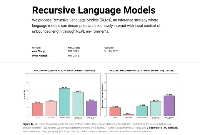 Recursive Language Models — инференс ИИ с неограниченным контекстом без потери качества