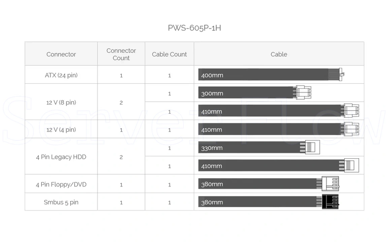 Блок питания Supermicro PWS605P-1H (600W) 3