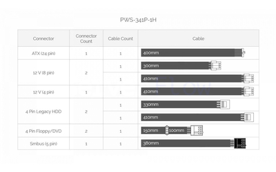 Блок питания Supermicro PWS-341P-1H 340W