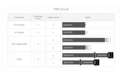 Блок питания Supermicro PWS-203-1H 200W