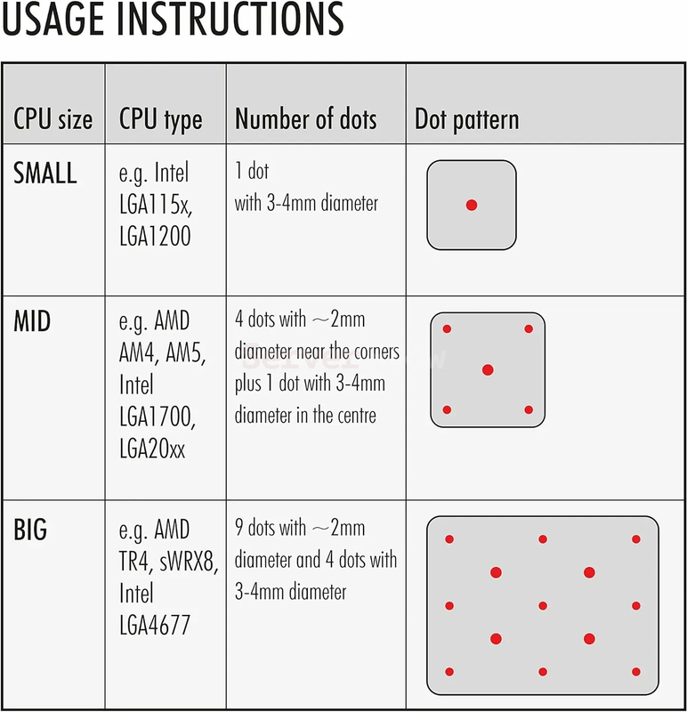 Термопаста Noctua NT-H1 3.5 гр. 3